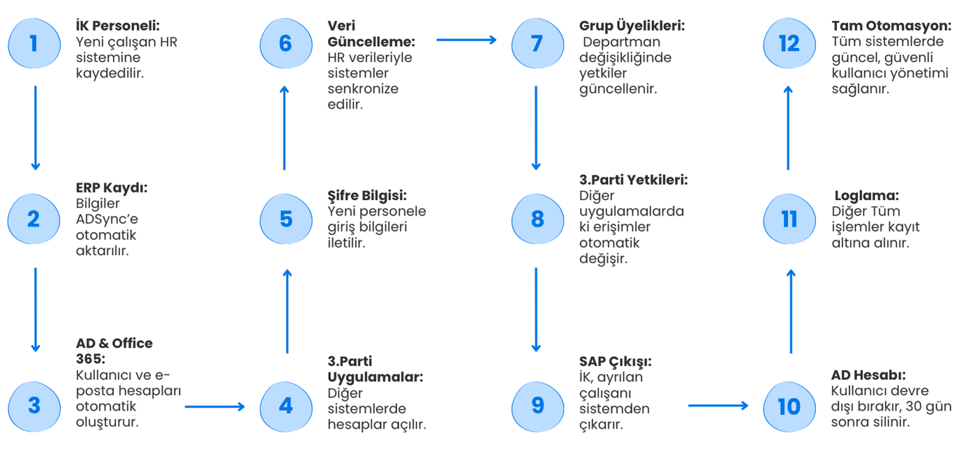 ADSync